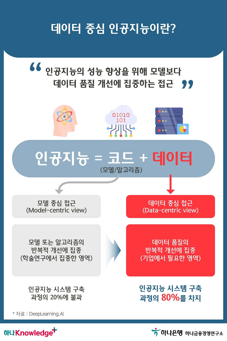 2번 이미지